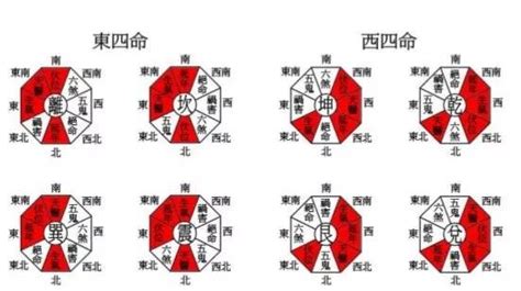 西四命方位|西四命